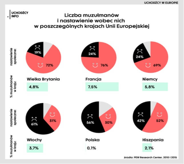 Liczba muzułmanów i nastawienie wobec nich w poszczególnych krajach Unii Europejskiej